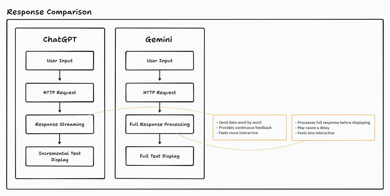 Screenshot from “How we built Handy, a ChatGPT-like Experience with FlutterFlow and Supabase”