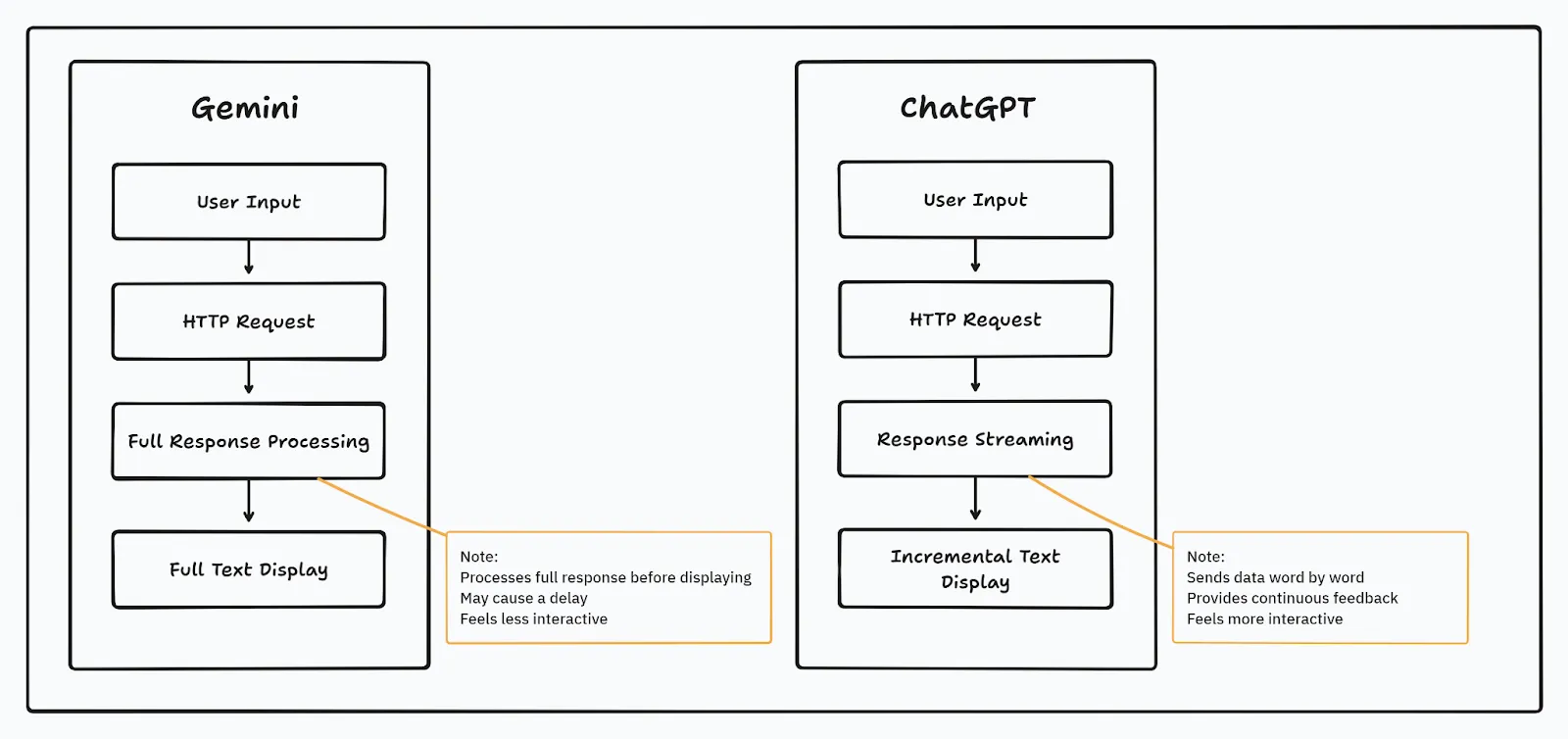 Screenshot from “How we built Handy, a ChatGPT-like Experience with FlutterFlow and Supabase”