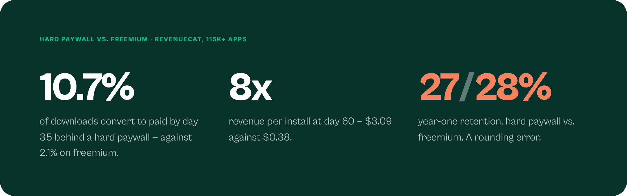 The end of freemium
