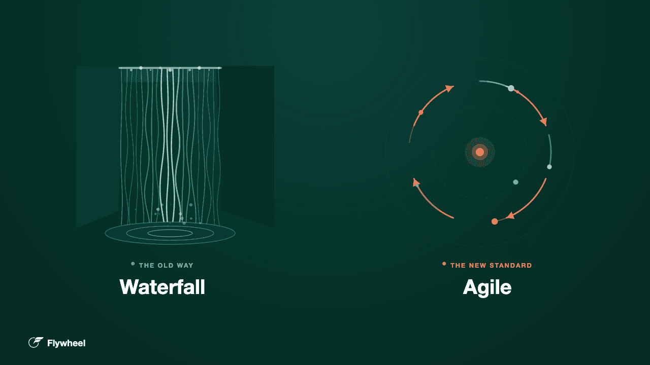 Waterfall vs Agile Diagram
