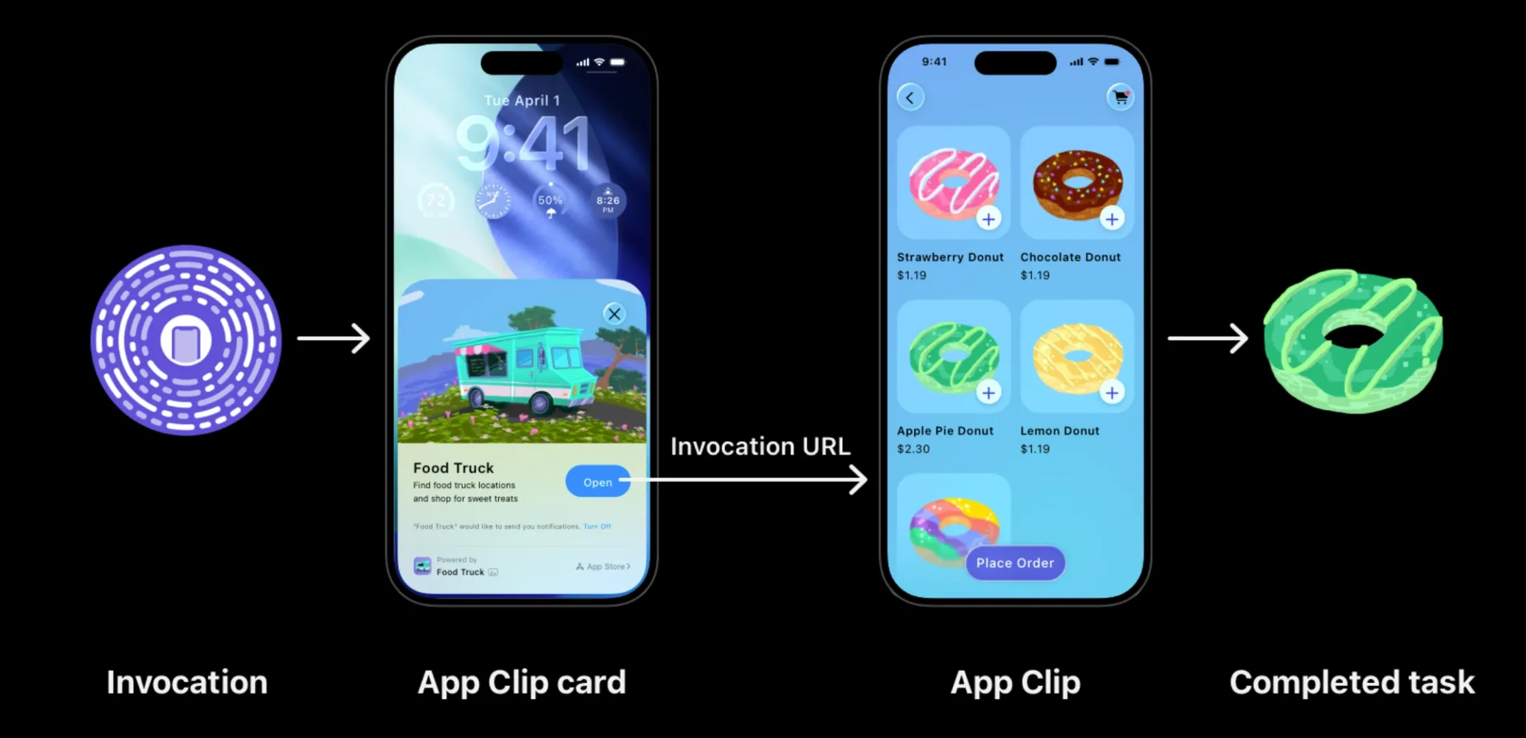 App Clips: Apple’s Secret Weapon for More Conversions in 2026